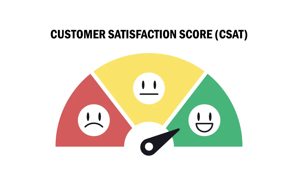 Some of My Favorite CSAT Surveys